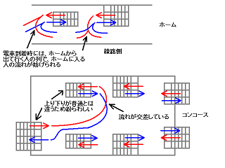 秋葉原駅